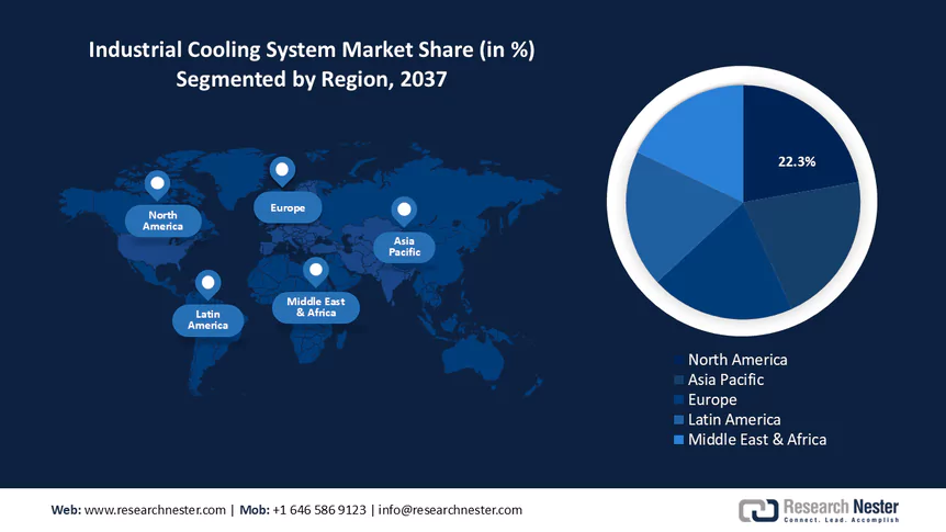 Industrial Cooling System Market Size